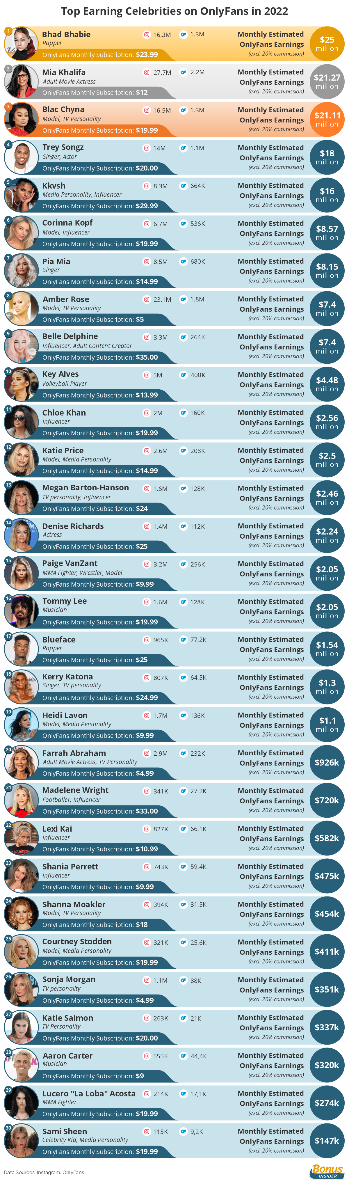 The 17 Highest-Paid OnlyFans Stars Of 2024 - Revealed!