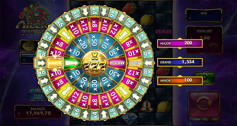 Million 777 Wheel Bonus Mechanics