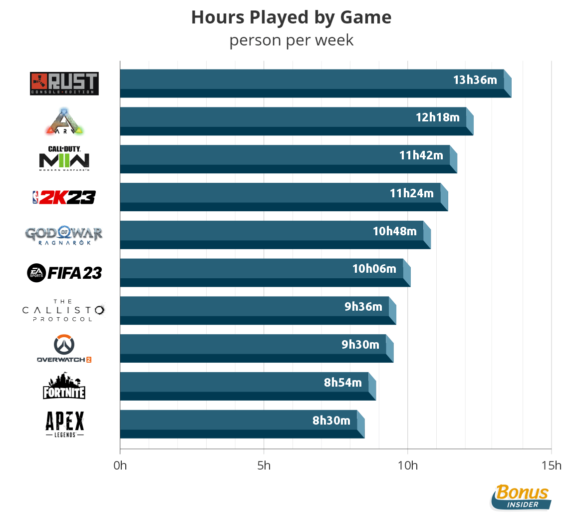 The most addictive games on mobile 2023