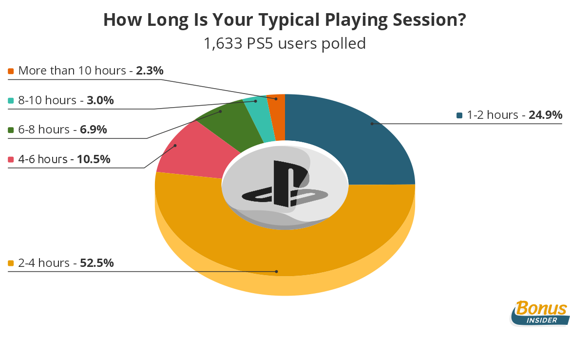 5 of the most addictive social games of 2013 - Gearburn