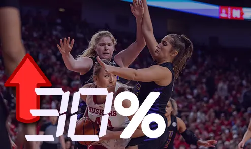 BetMGM’s Betting Handle for Women’s Basketball Increases by 30%